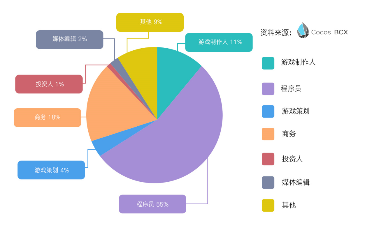 游戏制作的培训机构_游戏开发主程序员培训机构_游戏开发培训机构培训有哪些