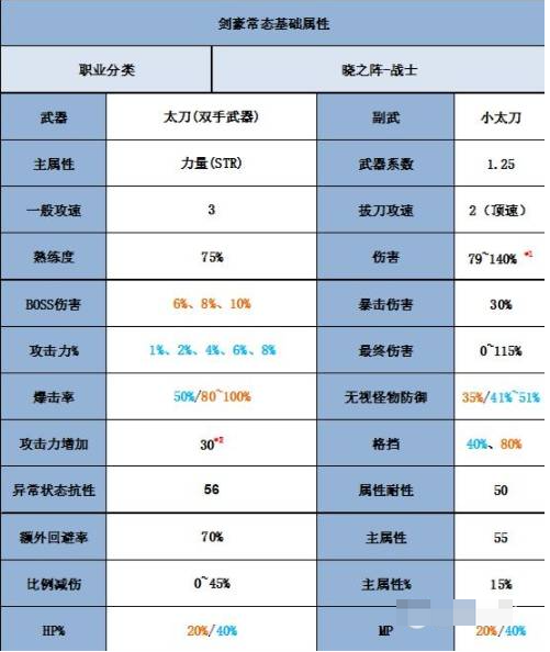 冒险岛等级练超了_冒险岛等级范围怪物是什么概念_冒险岛link等级3