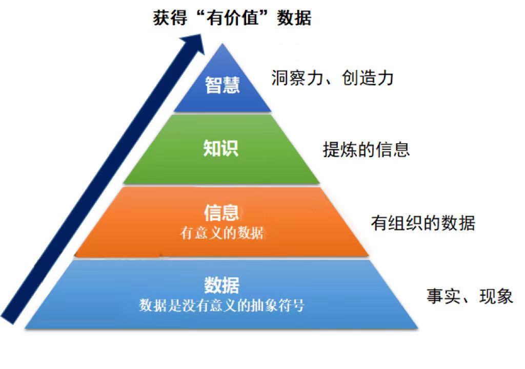 信息处理过程可分若干个阶段-信息处理：从输入到存储，如何应对信息爆炸的挑战？