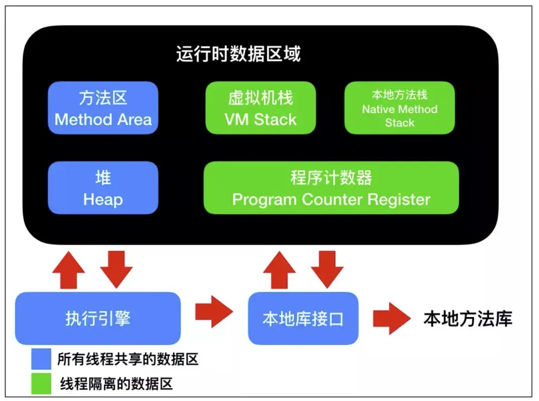 信息处理过程第一阶段活动_信息处理过程可分若干个阶段_信息处理的过程中第二阶段是