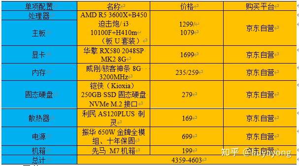 守望先锋用什么配置_《守望先锋》配置要求及推荐_守望先锋什么配置能玩