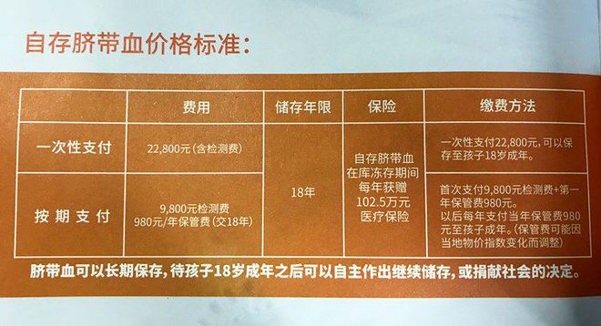 福建省血液中心电话_福建血液中心官网查询_福建省大自血回输价格表