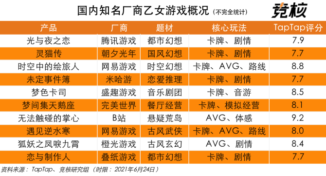 中国都有哪些游戏公司_中国游戏公司仅有6家_游戏公司中国有几个