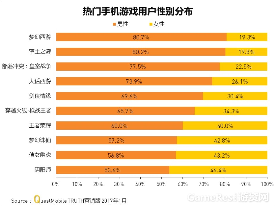 中国都有哪些游戏公司_中国游戏公司仅有6家_游戏公司中国有几个