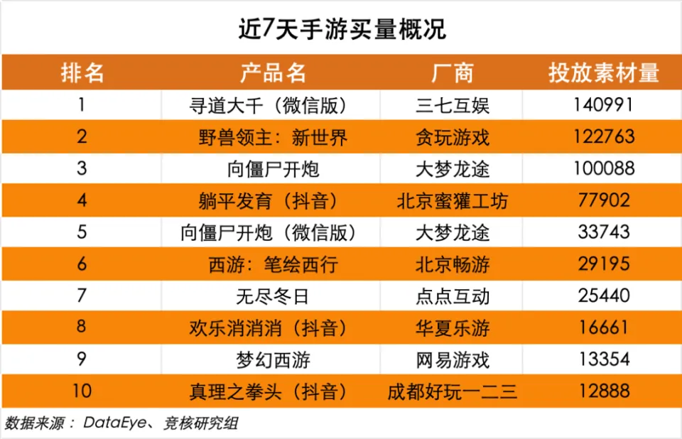 中国游戏公司仅有6家_中国都有哪些游戏公司_游戏公司中国有几个