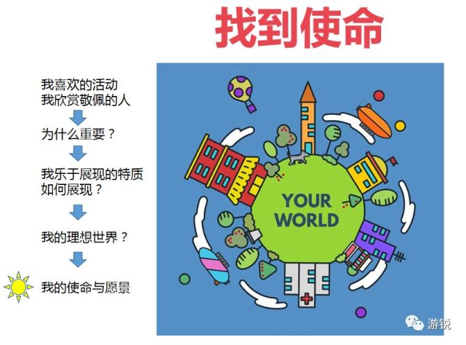 观测评价值职业软件下载_职业价值观测评工具_职业价值观测评软件