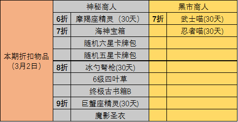 老鼠大战美食下载_美食大战老鼠60级好号有二转_美食大战老鼠转职老鼠