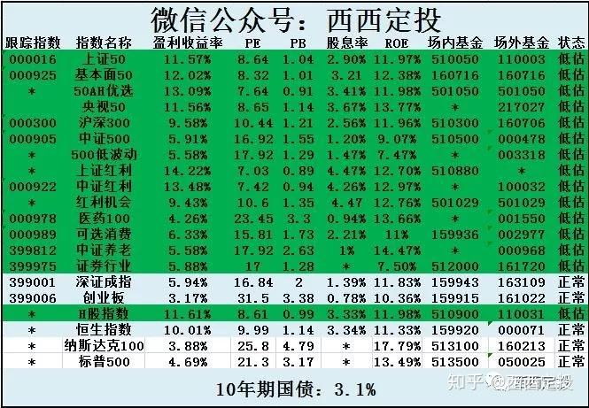 属性强化堆到多少合适_dnf堆属性强化有什么用_怎么堆属性强化