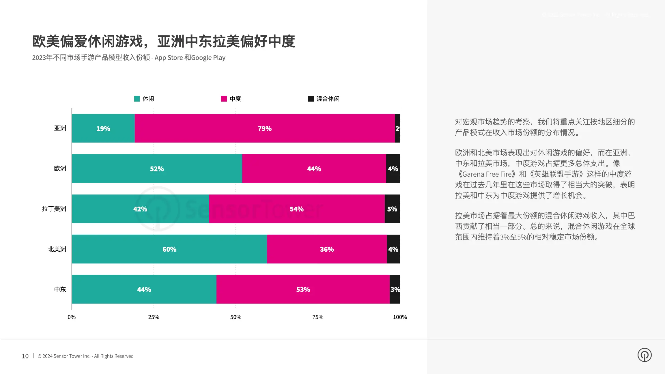 2024全球游戏产业产值_全球游戏产业报告_全球游戏产业总值