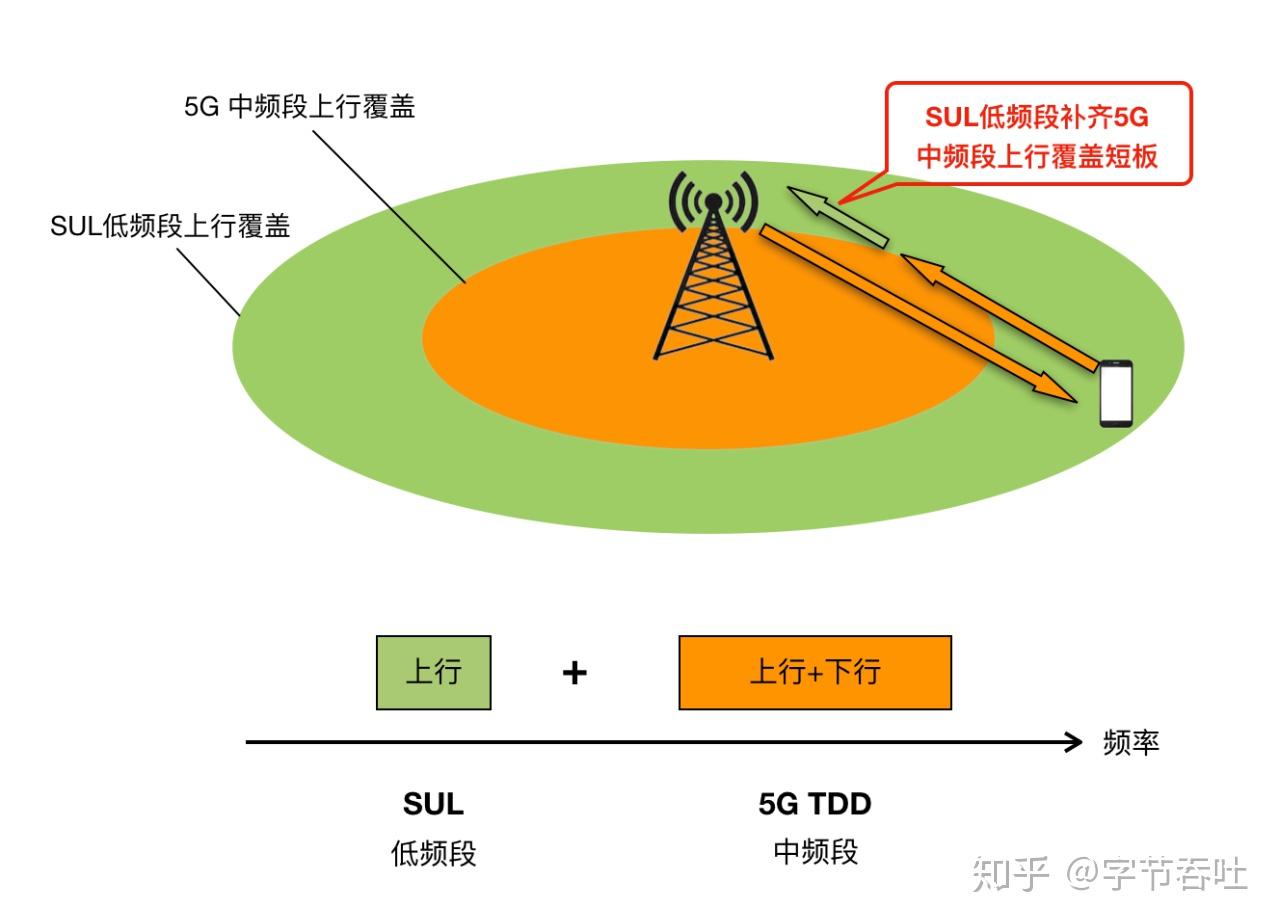 神奇的测宽带网速软件，轻松解决网速困扰