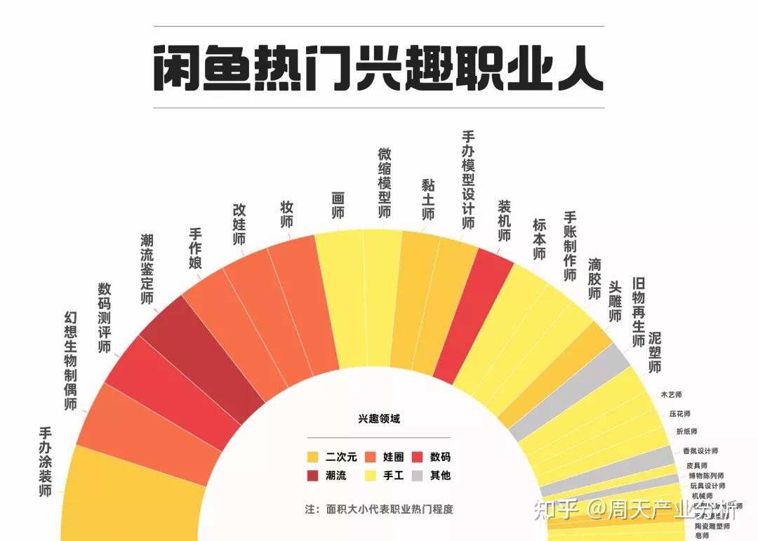 职业兴趣测试中e型代表的是_职业兴趣性格测试结果_职业兴趣性格测试