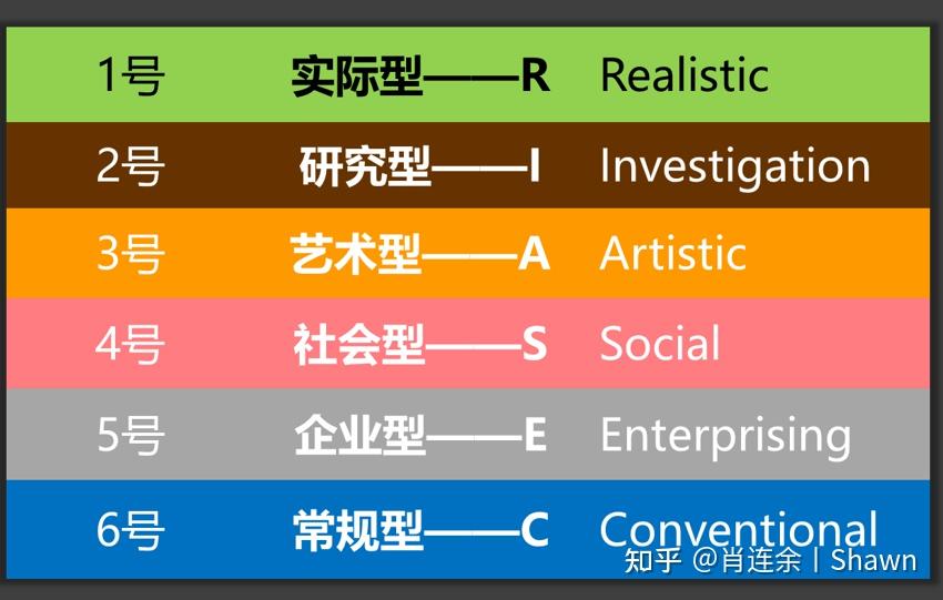 职业兴趣测试中e型代表的是_职业兴趣性格测试_职业兴趣性格测试结果