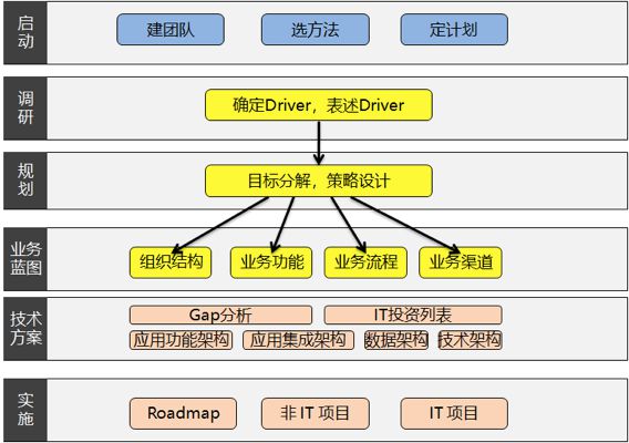 软件实施进度计划：团队编织的梦想蓝图与挑战