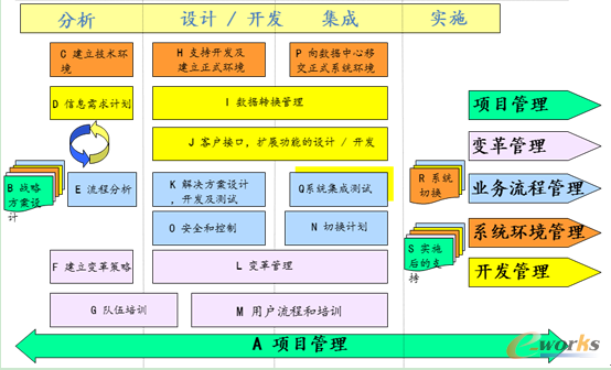 实施进度计划表_进度实施计划软件是什么_软件实施进度计划