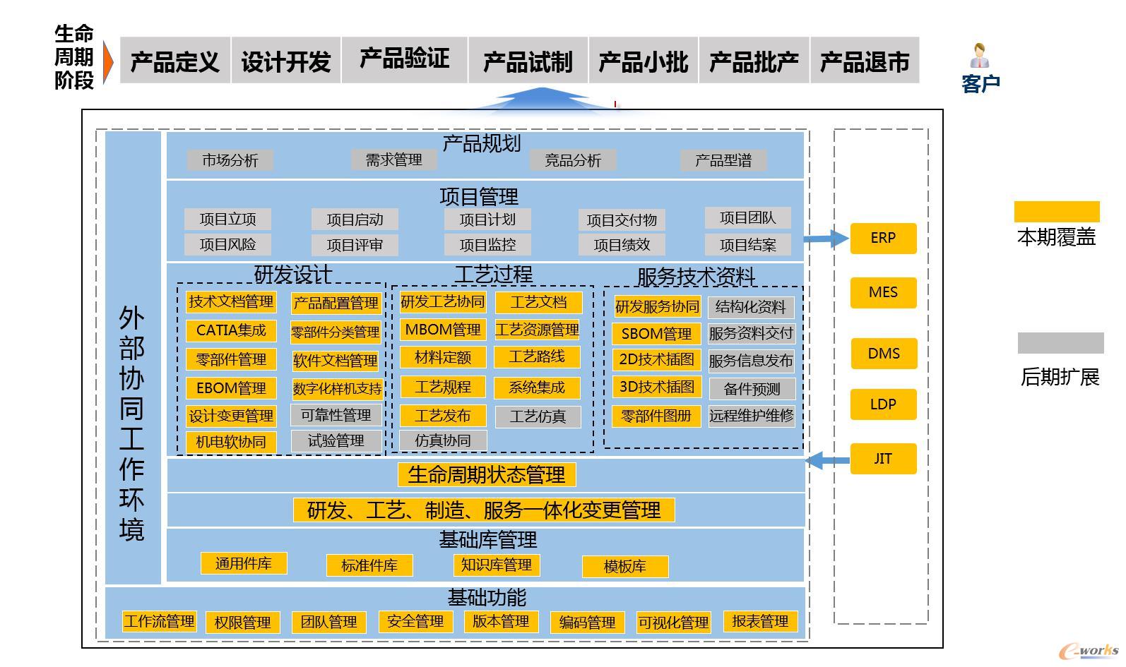 软件实施进度计划_实施进度计划表_进度实施计划软件是什么