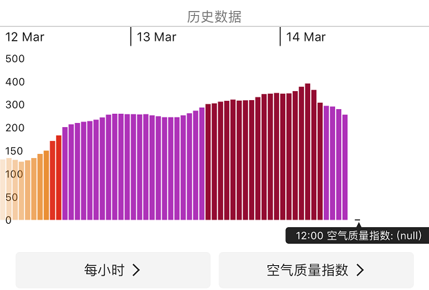 放屁会污染大气层吗_放屁臭空气有细菌吗_人放屁能污染空气污染