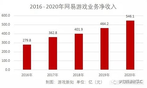 梦幻西游违反游戏规则-梦幻西游玩家怒了！举报外挂作弊无果，公平竞技何在？