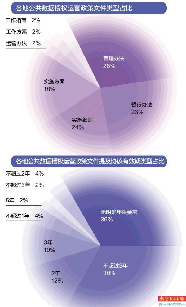 大数据时代是什么时候开始的_大数据时代到来之前的时代_什么年代大数据时代到来