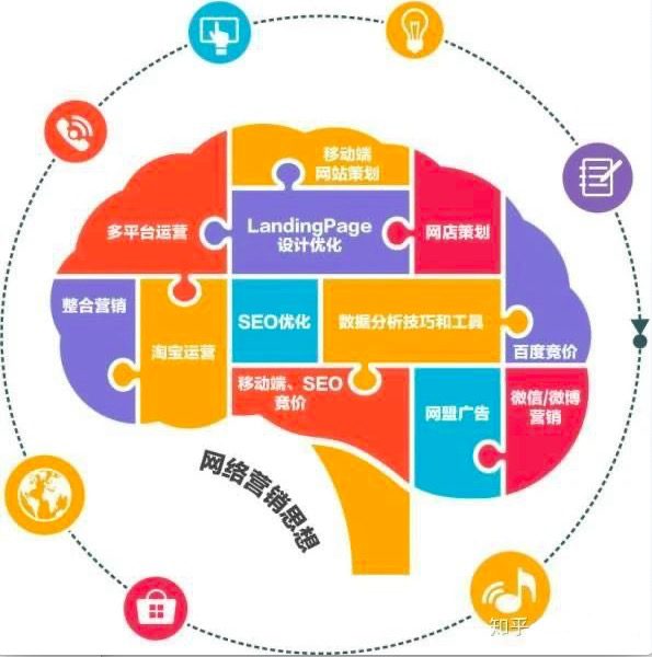 美肤汇目前微信营销情况_传说之下羊妈糟糕图_最糟糕情况下的营销图