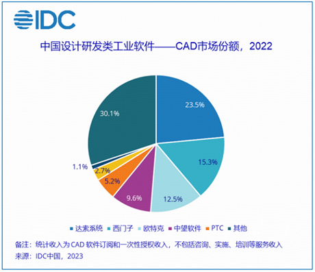 中国软件网3·15选型大会 oa软件排名_2021ccf中国软件大会_软件行业大会