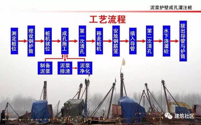 灌注桩施工工艺动画_灌注桩施工动画_灌注桩视频