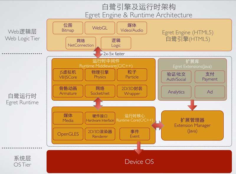 html5游戏开发开发哪个_开发游戏软件需要多少钱_开发游戏的软件