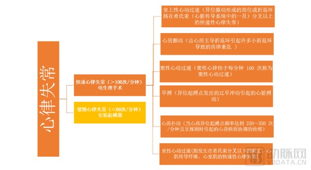 阵发性房动心动过速_阵发性室性心动过_阵发性室上性心动过速的治疗