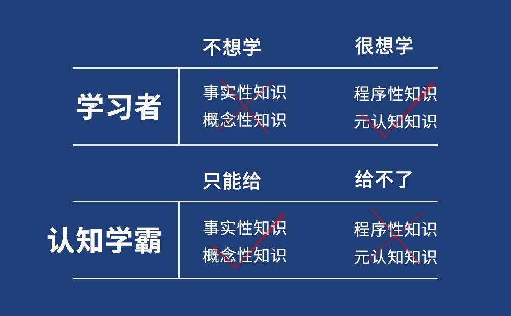 自我意识从内容上分为_意识内容是什么_意识的内容在本质上是什么