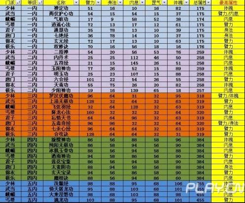 九阴真经手游唐门内功_九阴真经唐门内应位置_九阴真经唐门玩什么武学