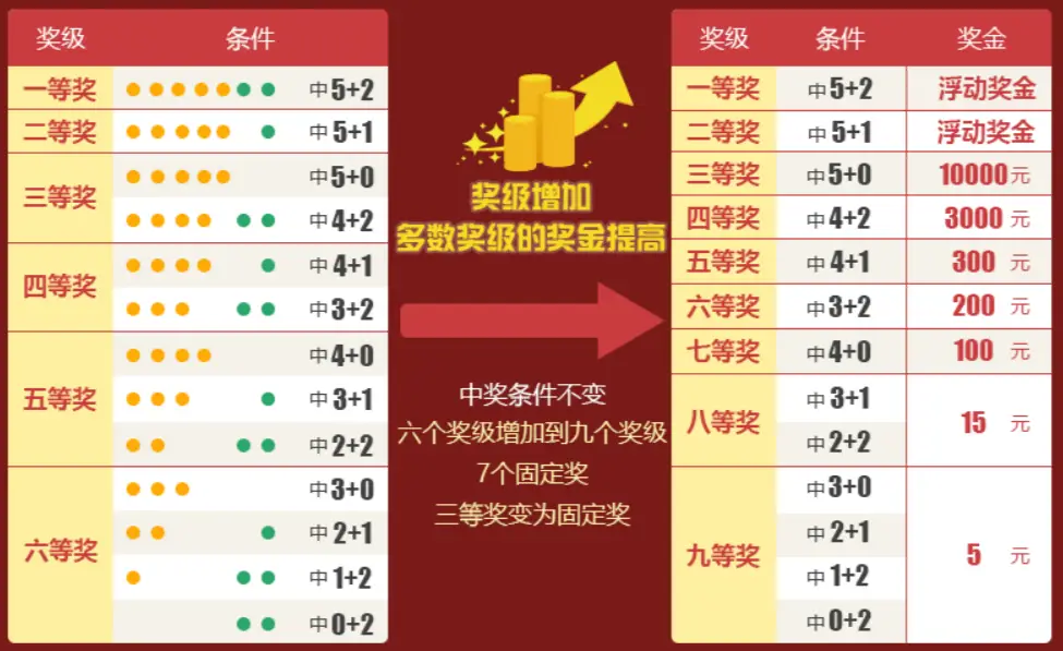 大乐透围号软件_大乐透玩法软件_大乐透投注软件下载