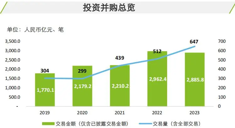 前景行业发展游戏策划方案_前景行业发展游戏分析_游戏行业发展前景