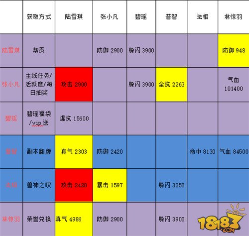 诛仙手游青云全攻略_诛仙手游2021青云细节攻略_诛仙青云志手游攻略