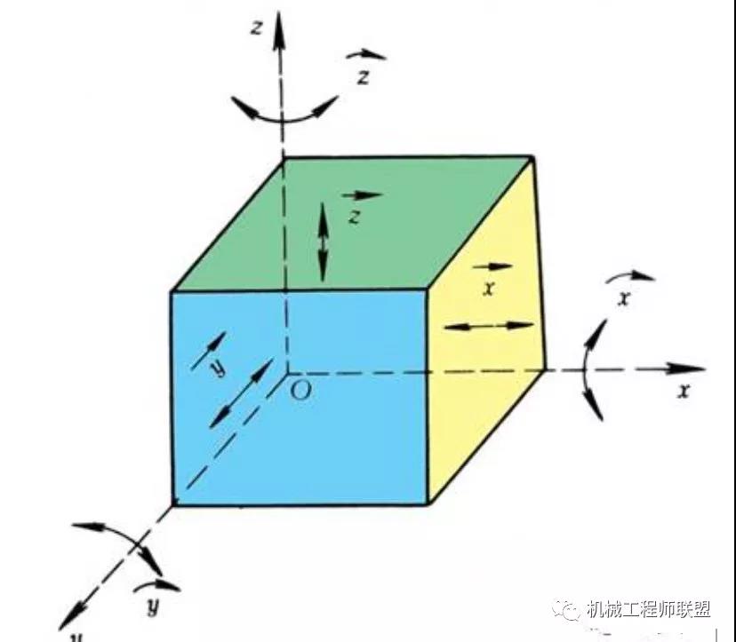 卡方分布 自由度是三时 图像_图的自由度_自由度图示