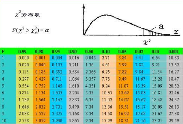 自由度图示_卡方分布 自由度是三时 图像_图的自由度