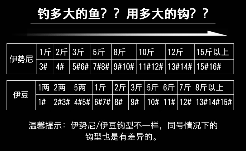 5号金袖钩适合掉多大的鱼_多大袖钩钓多大鱼对照表_多大的袖钩钓多大的鱼