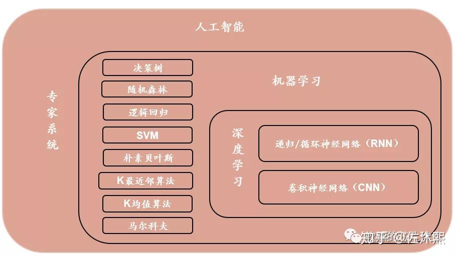 人工智能游戏引擎_源码人工智能开发游戏中心在哪_游戏开发中的人工智能 源码