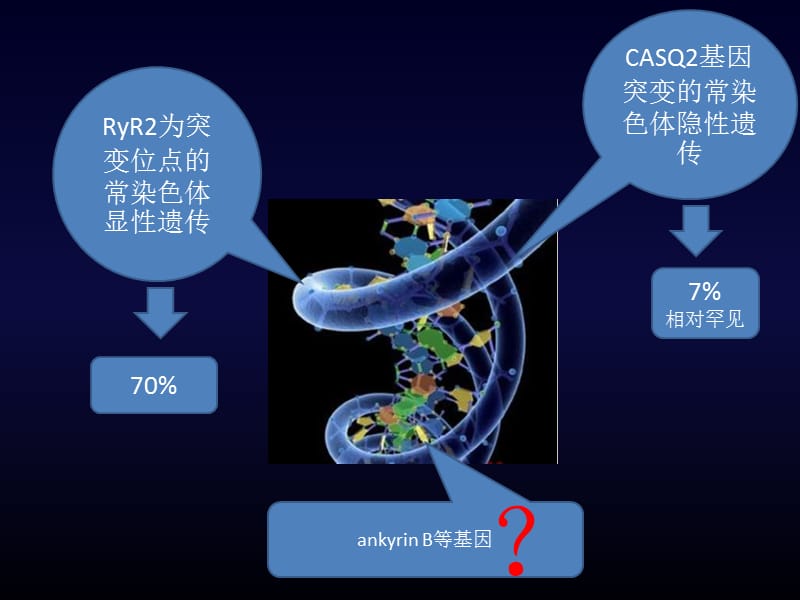 阵发性室上性心动过速的治疗_阵发性房性心动_阵发性房动心动过速