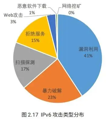 信息安全的基本属性是_属性基本安全信息是什么_属性基本安全信息是指