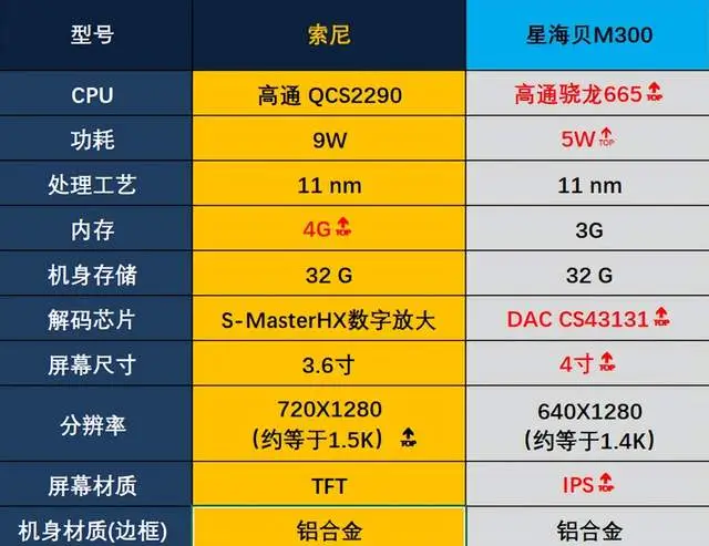 导航车载器播放软件有哪些_车载导航播放器软件_车载导航播放器