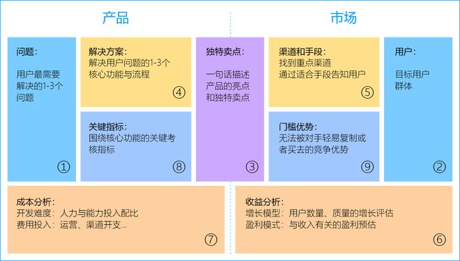 我是产品经理人_人人都是产品经理文案_人人都是产品经理产品经理养成记：触电产品（初阶）^^^产品经