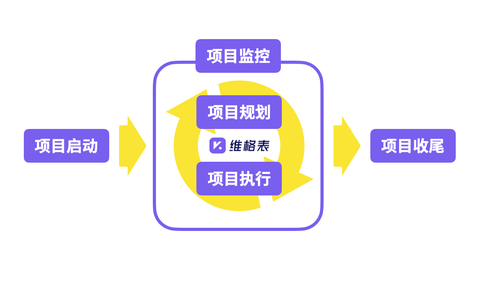 软件开发项目管理软件_开发软件管理系统项目分析_软件开发项目管理系统