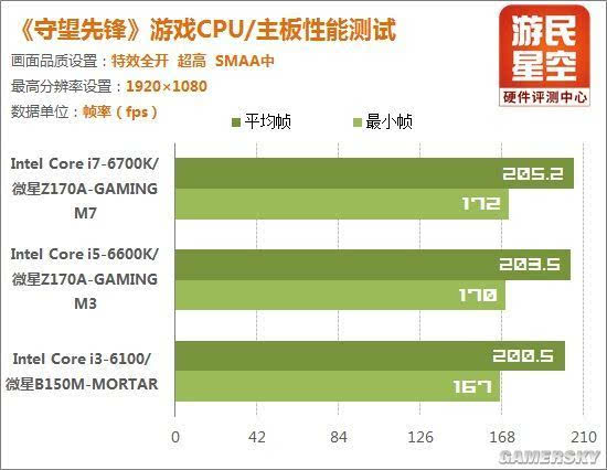 守望先锋基本配置要求_守望先锋什么配置能玩_畅玩守望先锋的配置