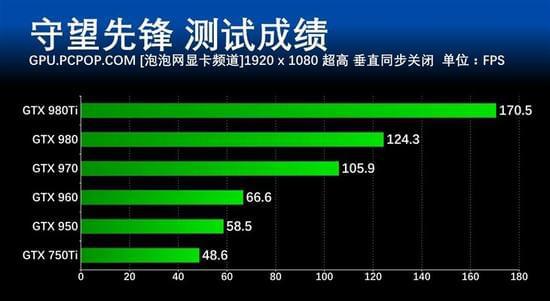 守望先锋基本配置要求_守望先锋什么配置能玩_畅玩守望先锋的配置