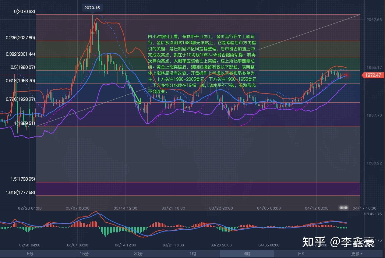 原油黄金交易时间_现货原油黄金月份走势_4月19日现货黄金原油