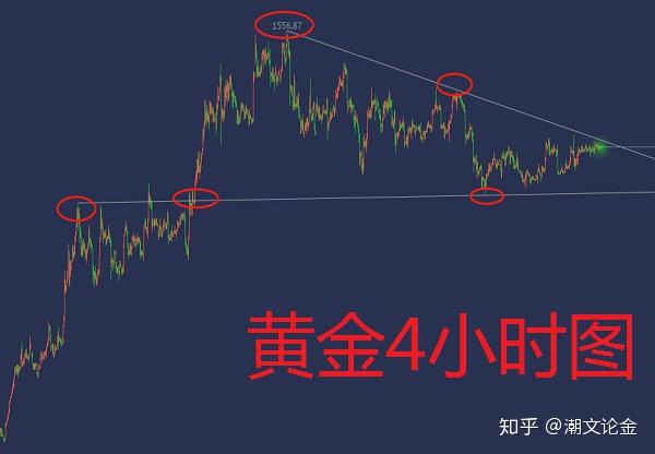 现货原油黄金月份走势_原油黄金交易时间_4月19日现货黄金原油