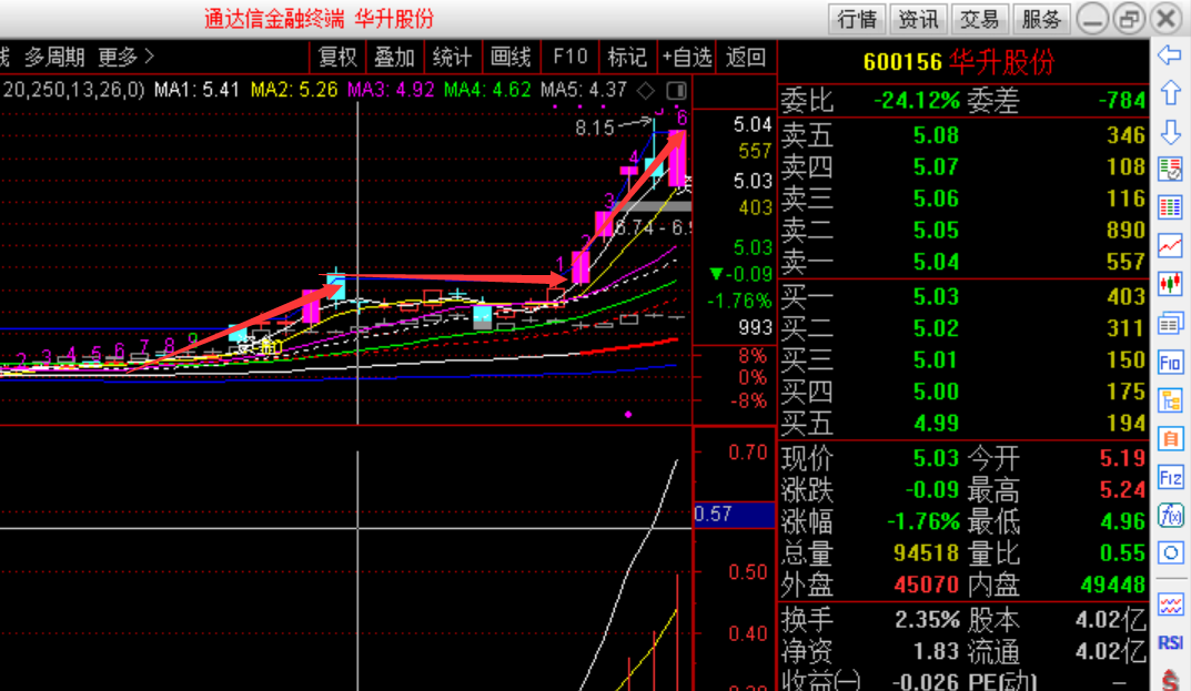 家家悦(603708)股吧_家家悦股吧股吧_家家悦股吧