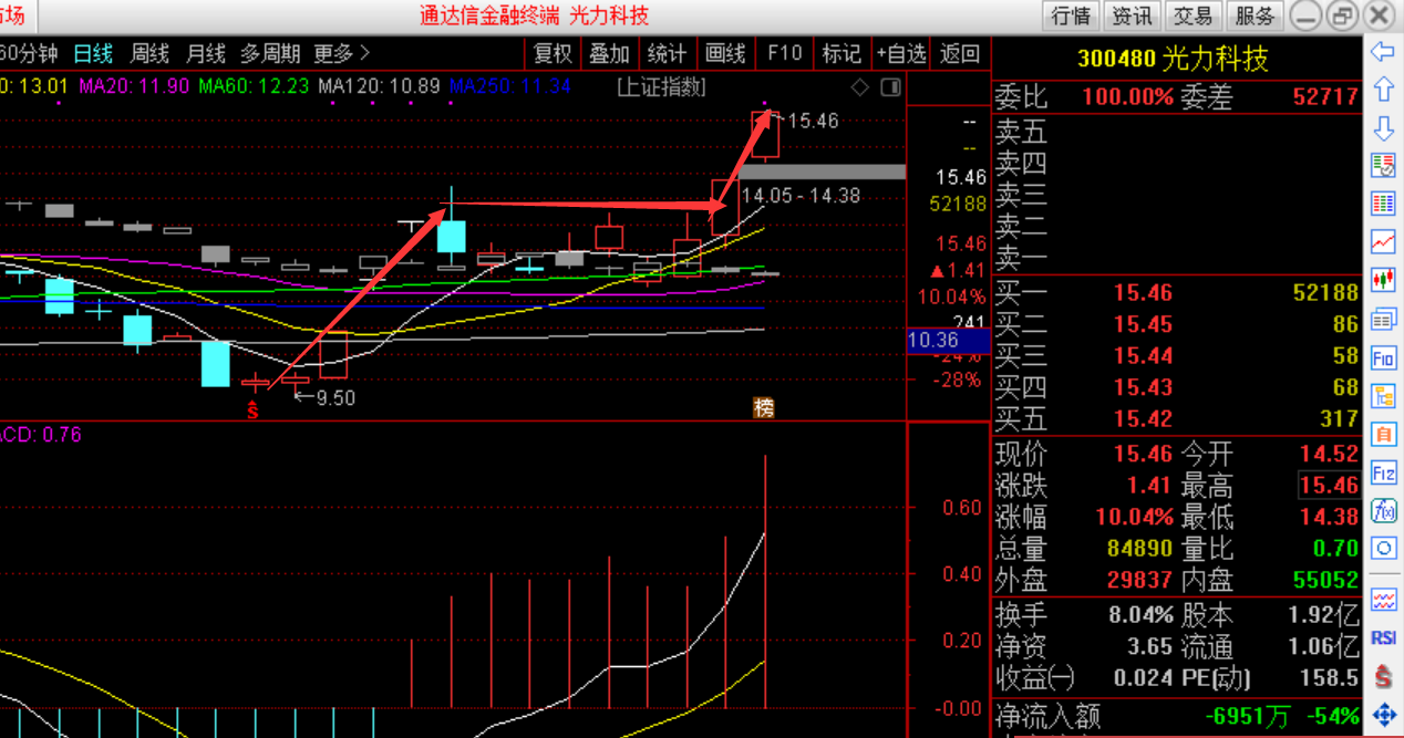 家家悦股吧_家家悦股吧股吧_家家悦(603708)股吧