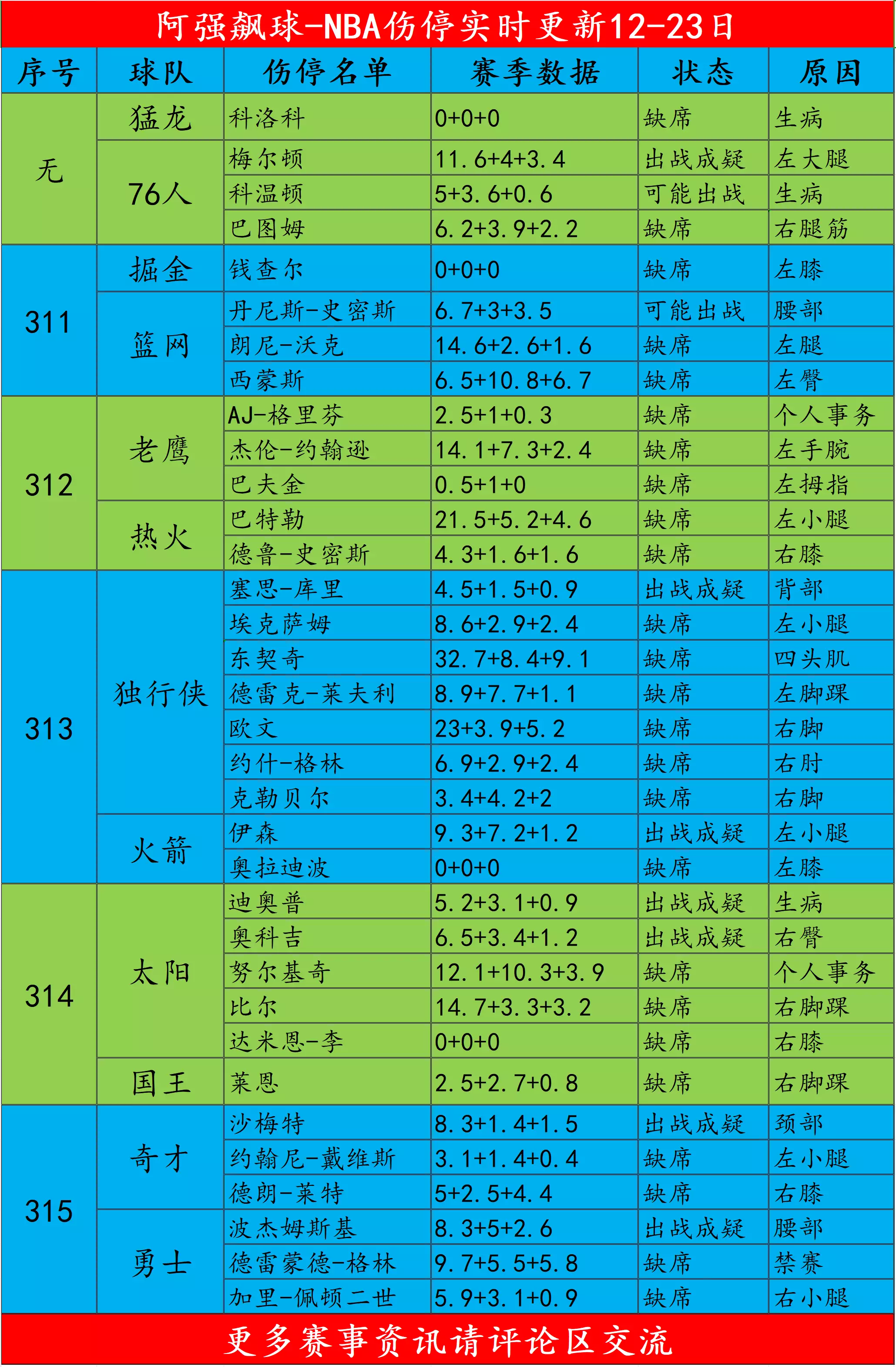 nba20242011赛季-NBA2021-2022 赛季：火花四溅的篮球盛宴，