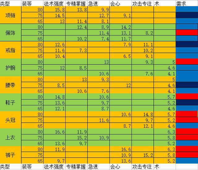 古剑奇谭武器升级攻略_古剑奇谭装备升级_古剑奇谭2 武器升级