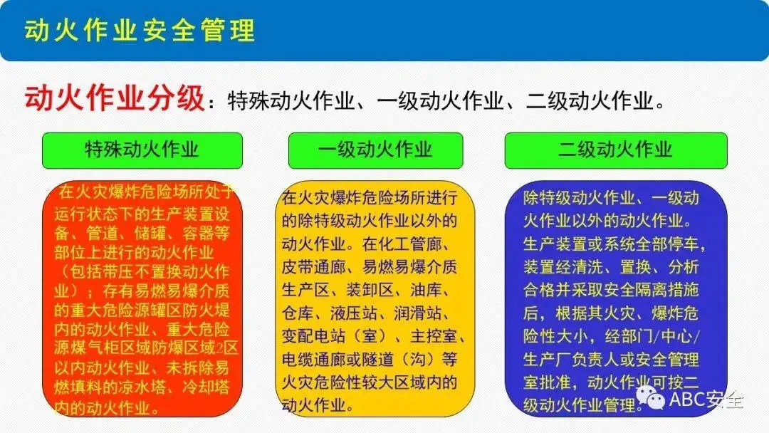 动火作业分三级管理是哪三级_动火作业分为哪三级_三级作业动火分为几级